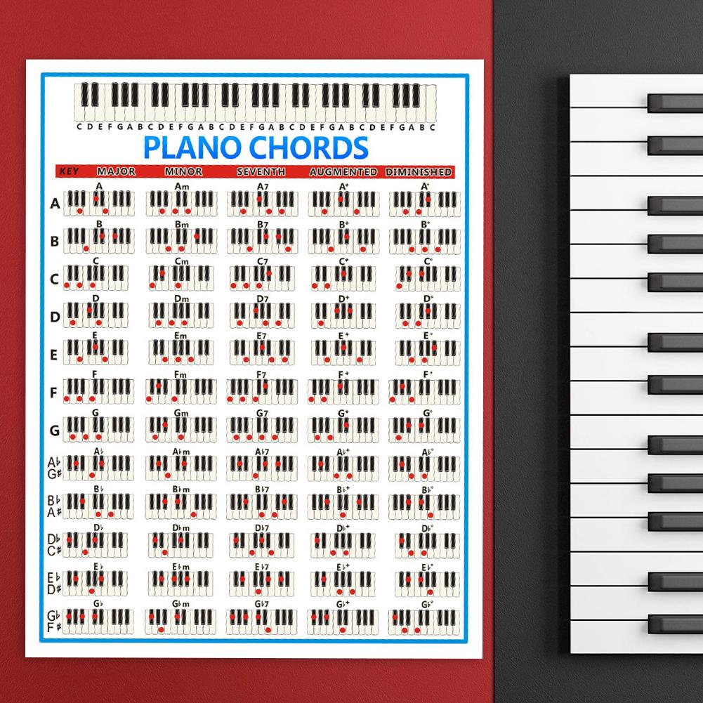 Tablature Piano Chord Practice - огляд і ціна Musical Instrument Poster